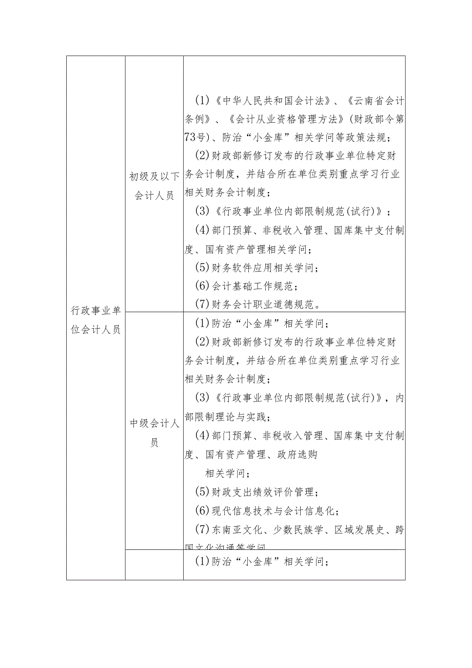 云南省2024—2024年会计人员.docx_第3页