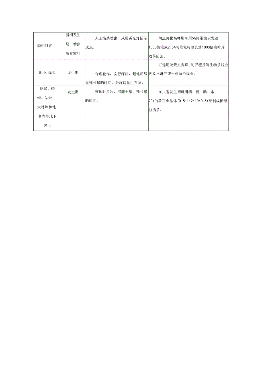 牛大力主要病虫害及防治方法.docx_第3页