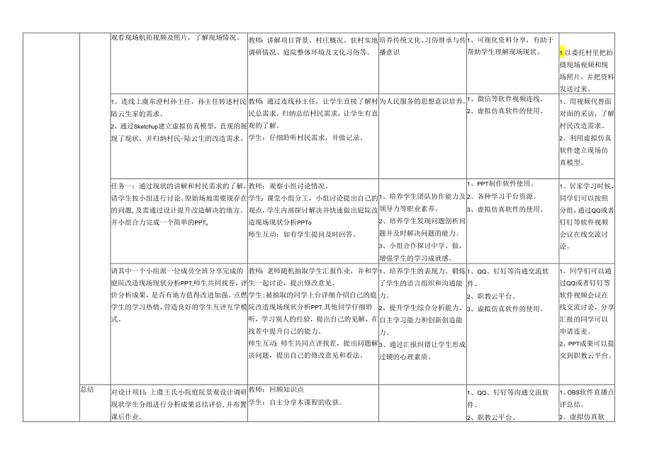 《乡村废旧材料景观小品设计与制作》单元教学设计-乡村废旧材料景观小品设计项目前期调研.docx_第3页