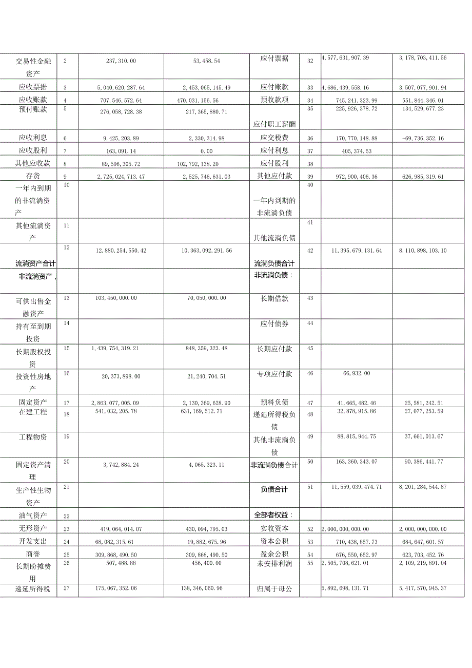 东风汽车2024年财务分析.docx_第3页