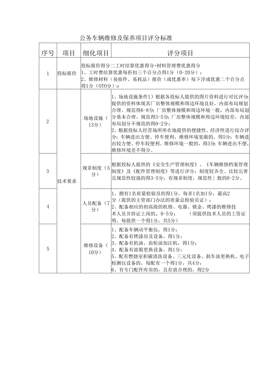 公务车辆维修及保养项目评分标准评分项目.docx_第1页