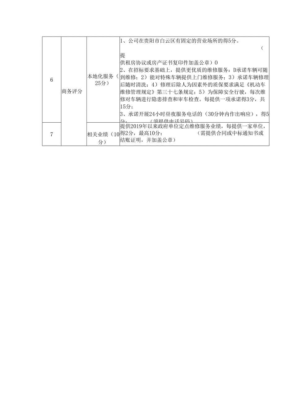 公务车辆维修及保养项目评分标准评分项目.docx_第2页