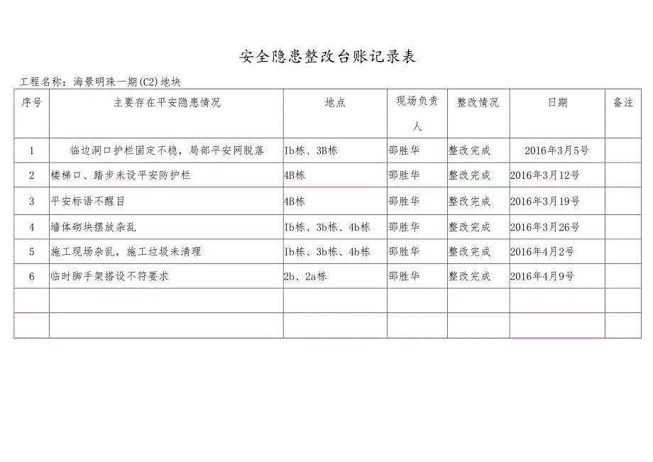 安全隐患整改台账记录表.docx_第2页