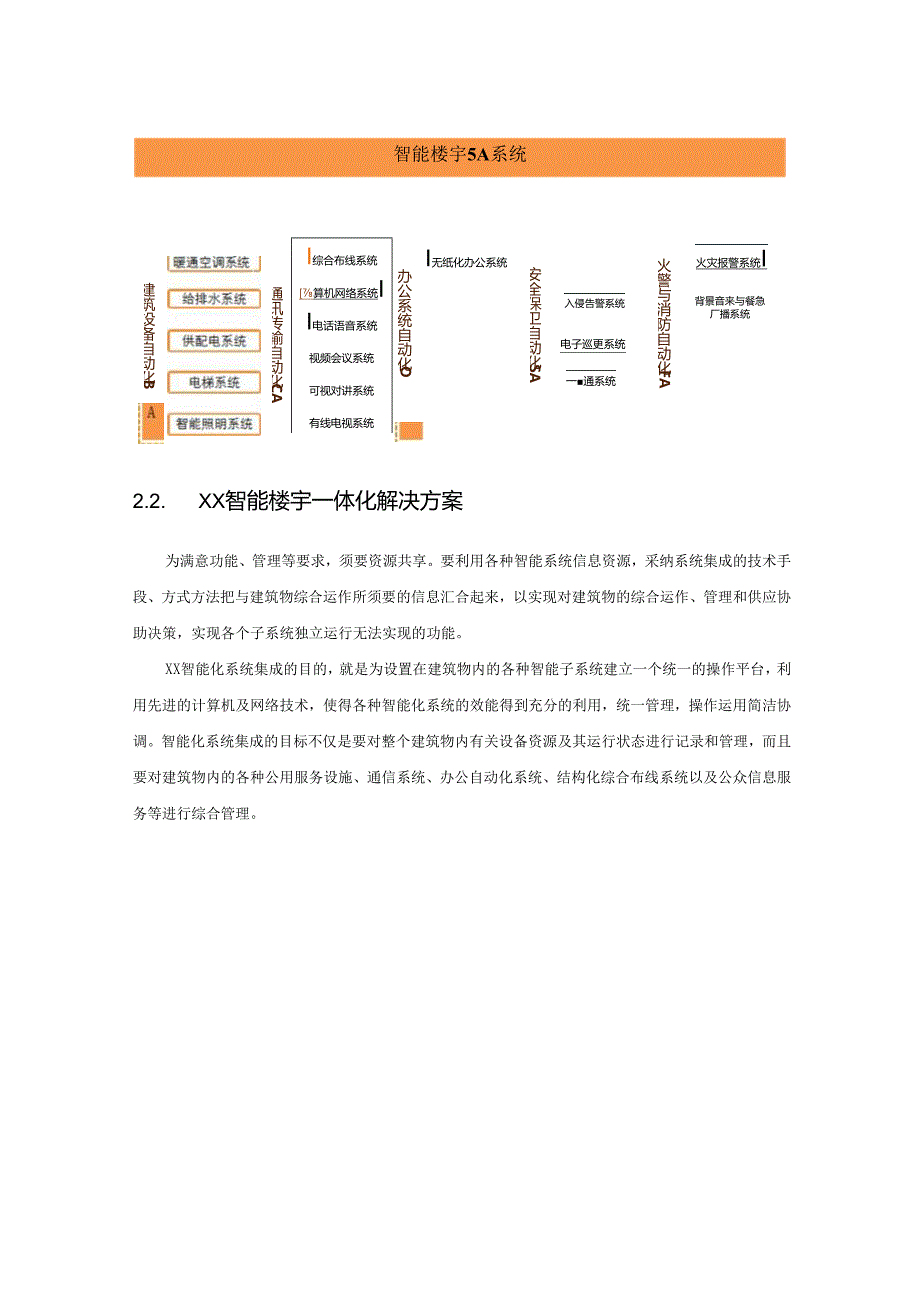 智能楼宇解决方案技术建议书2024年9月.docx_第3页