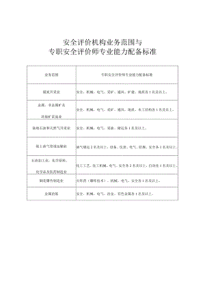 安全评价机构申请办理材料表.docx