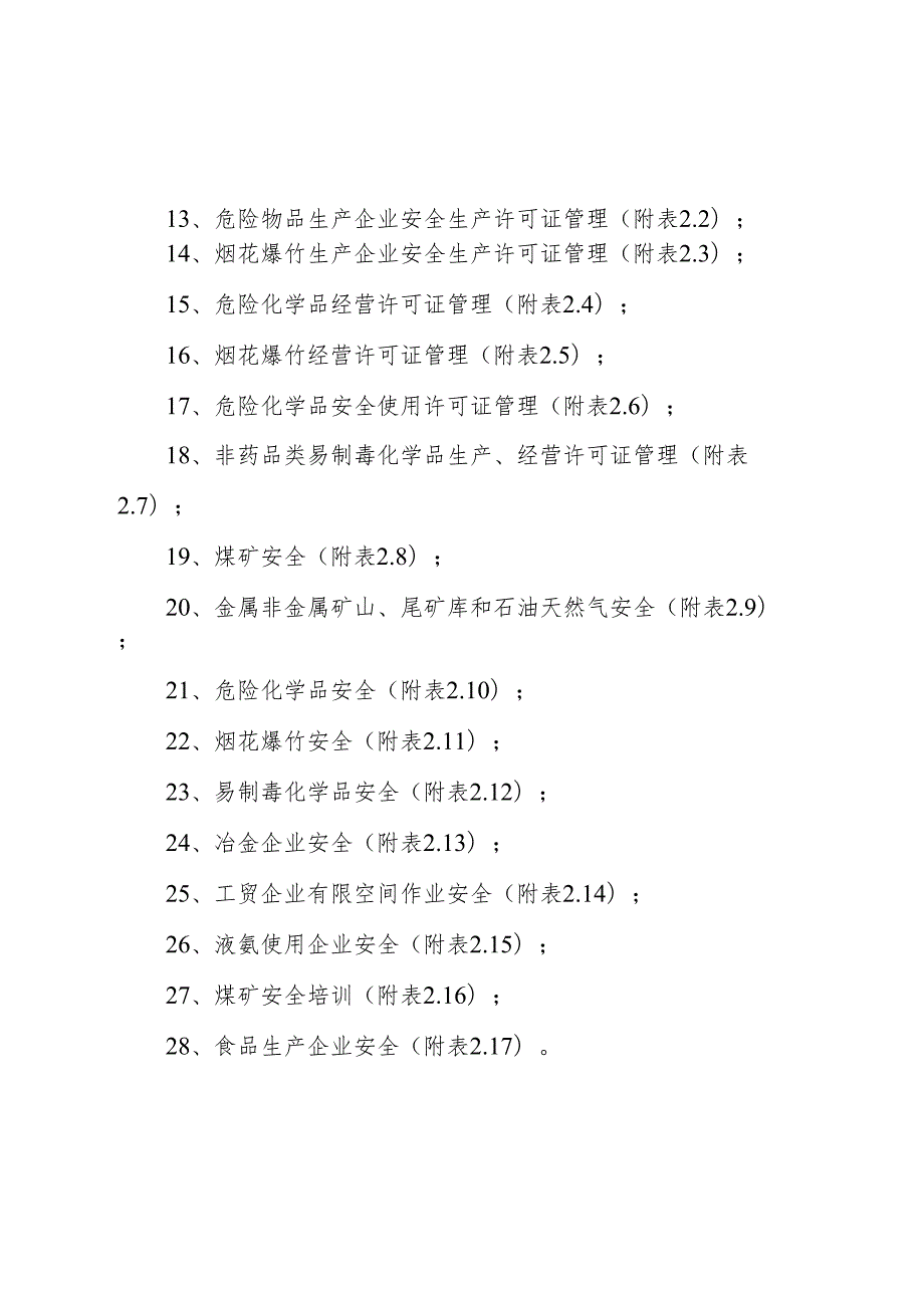 安全生产检查项目指导目录.docx_第2页