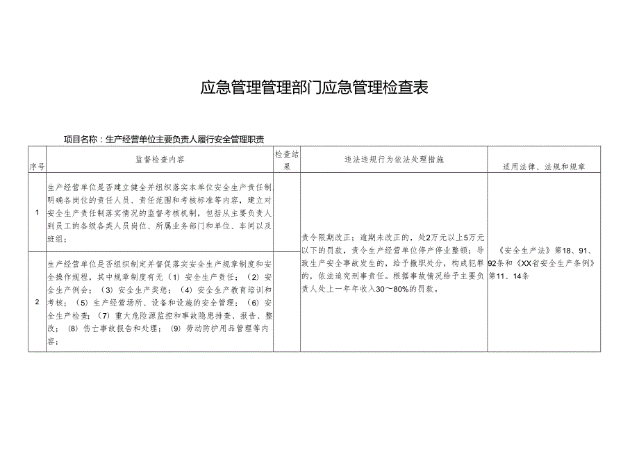 安全生产检查项目指导目录.docx_第3页