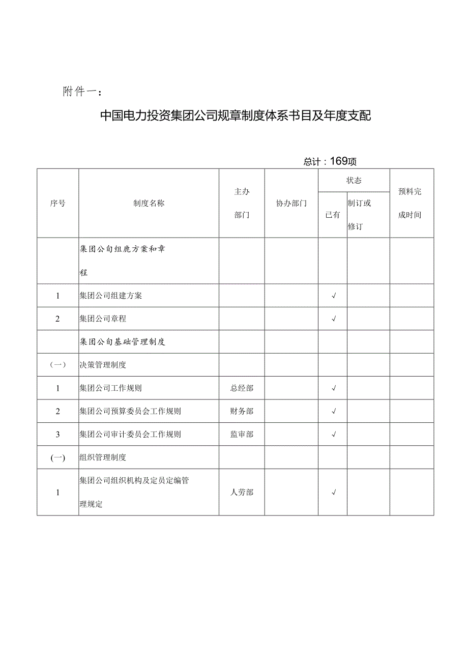 ..关于..关于印发中国电力投资集团公司规章制度体系目录及年度._第2页