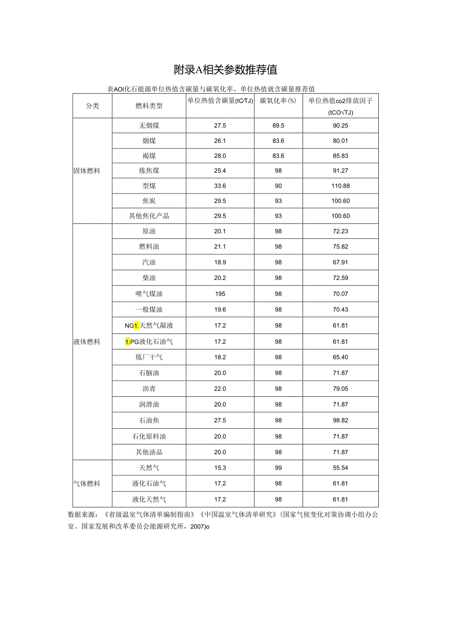 建筑碳排放相关参数推荐值、在线连续监测系统的安装施工和验收.docx_第1页