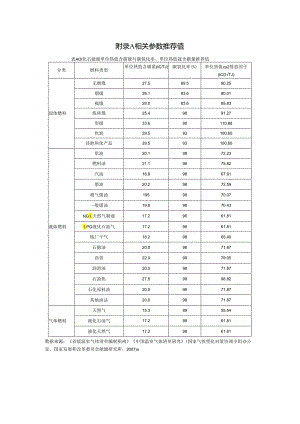 建筑碳排放相关参数推荐值、在线连续监测系统的安装施工和验收.docx