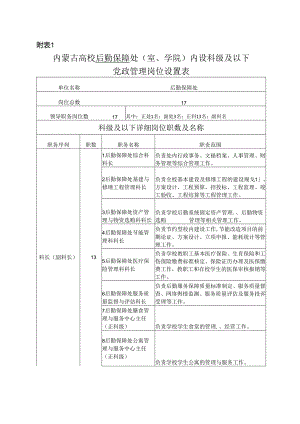 内蒙古大学2024～2024年党政管理岗位.docx