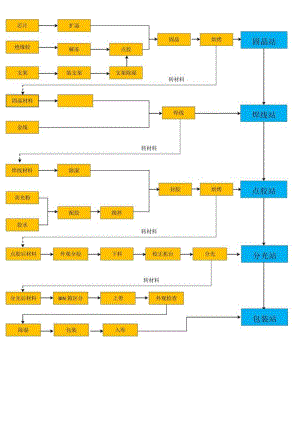 生产作业流程图.docx