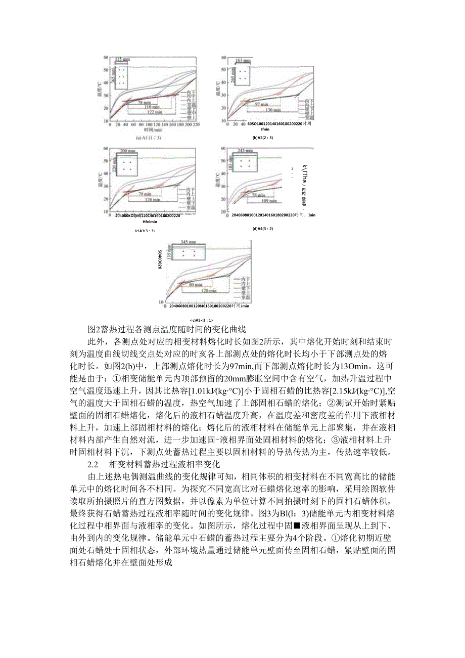 板式相变储能单元的蓄热特性及其优化.docx_第3页