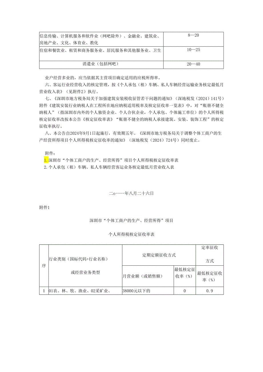 深圳市地方税务局关于调整个体工商户的生产经营所得项目个人所得税核定征收率的公告(深地税告〔2024〕8号).docx_第2页