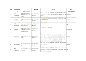 深圳龙华区2024年度境外展会重点支持项目计划一.docx