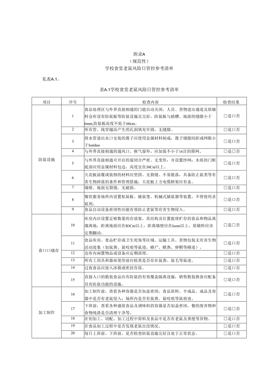 学校食堂老鼠风险日管控参考清单、控制效果评估C级标准.docx_第1页