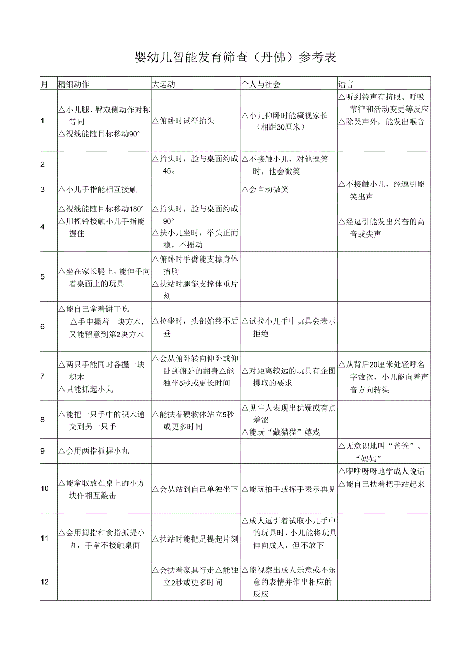 0-6岁智能发育筛查表.docx_第1页