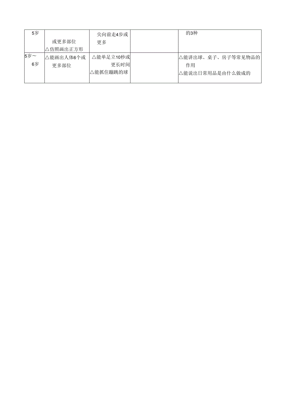 0-6岁智能发育筛查表.docx_第3页