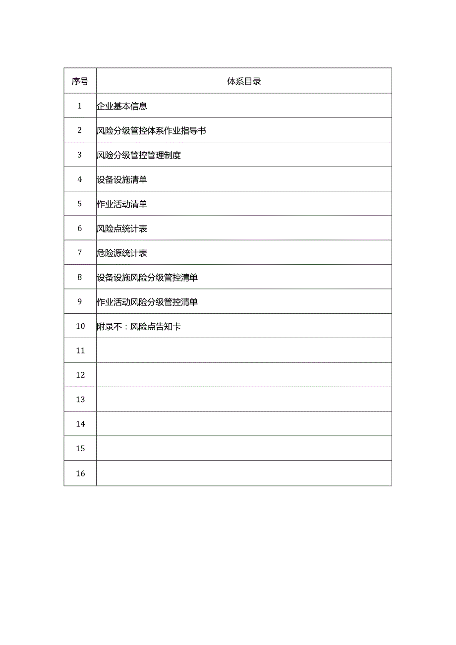 有限公司风险分级管控体系文件全套.docx_第2页