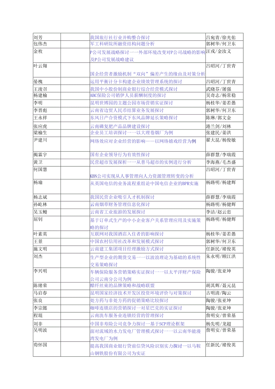 云南大学2024级春季MBA研究生学位论文题目一览表.docx_第2页