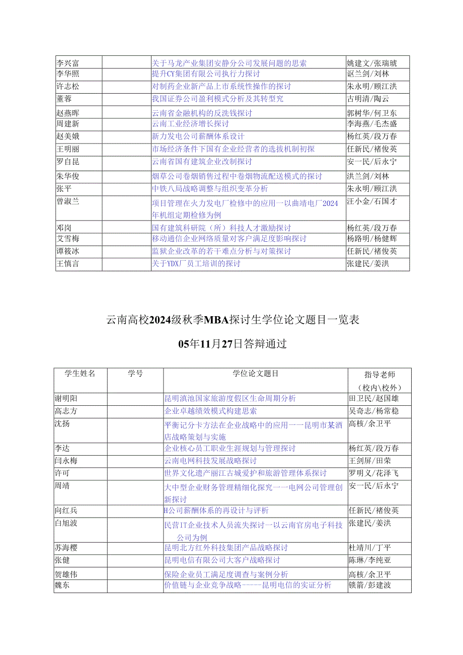 云南大学2024级春季MBA研究生学位论文题目一览表.docx_第3页