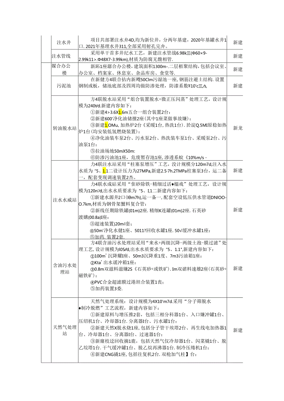 哈环评估书[2005]20号 签发王凤艳.docx_第3页