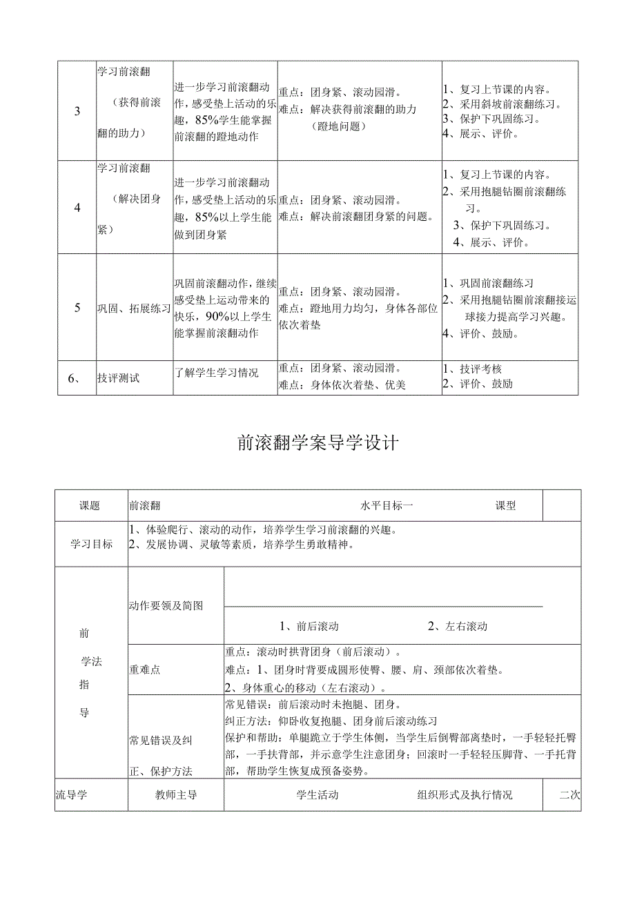 小学体育《前滚翻》单元-课时-教案.docx_第2页