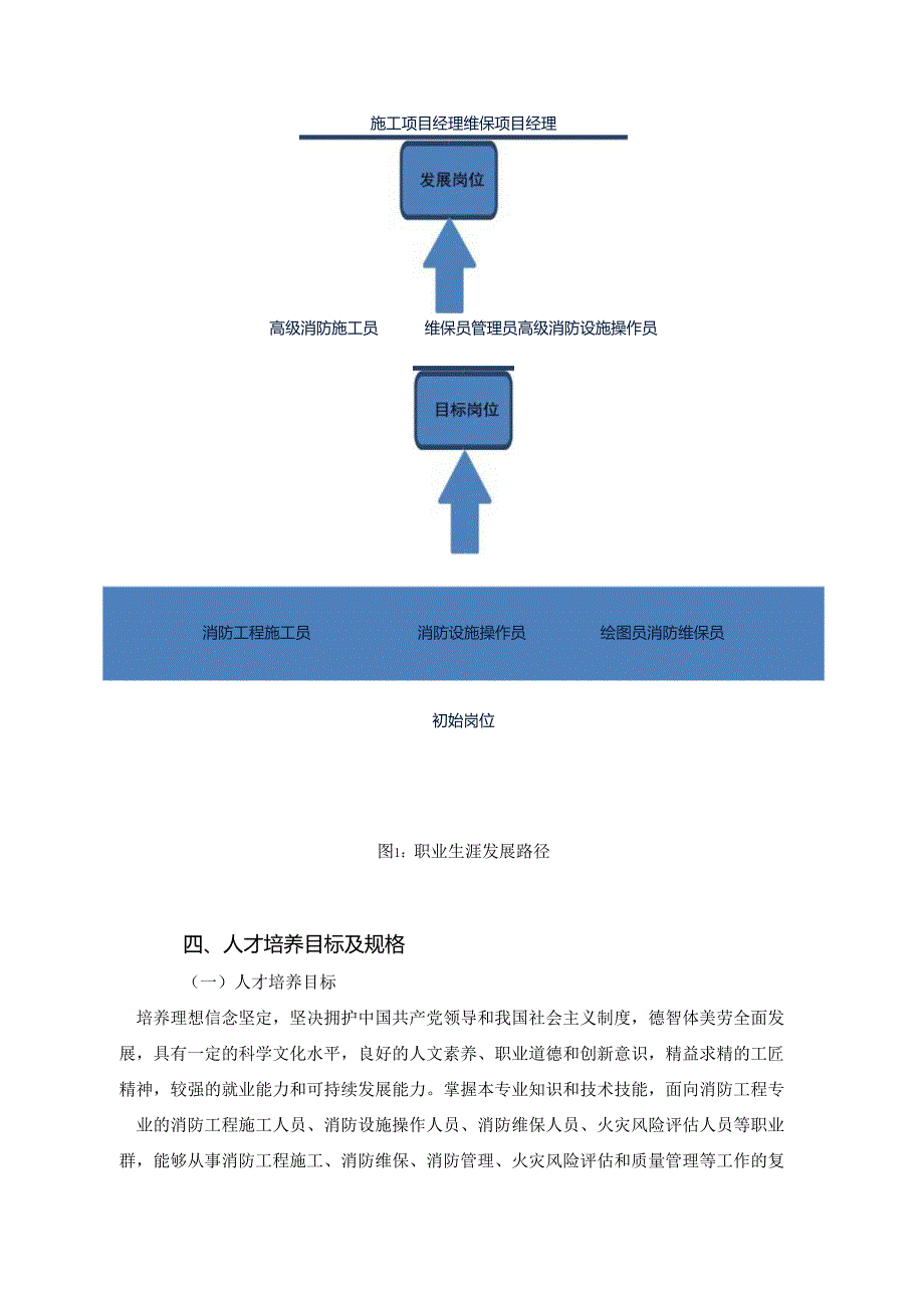 职业学院土木建筑大类+建筑消防技术专业人才培养方案模板（三年制）.docx_第2页