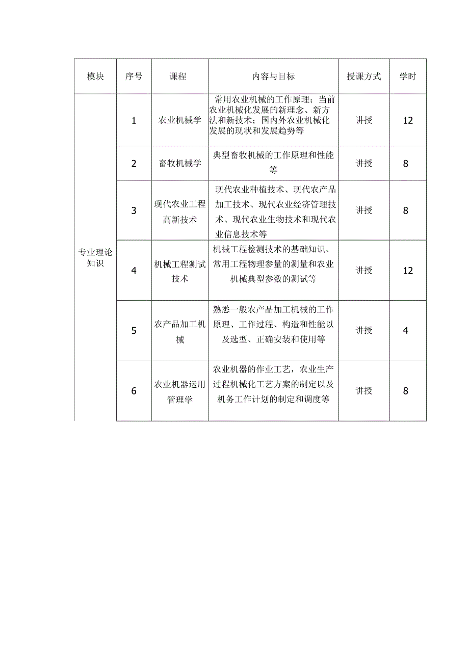 内蒙古农业大学2024年农业机械使用与维护专业培训方案.docx_第3页