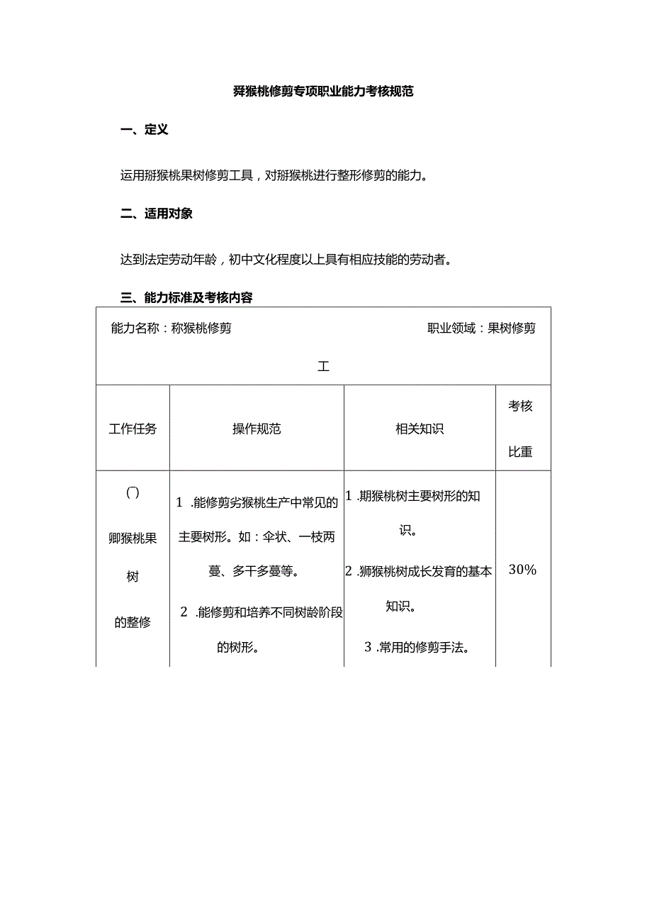 猕猴桃修剪专项职业能力考核规范.docx_第1页