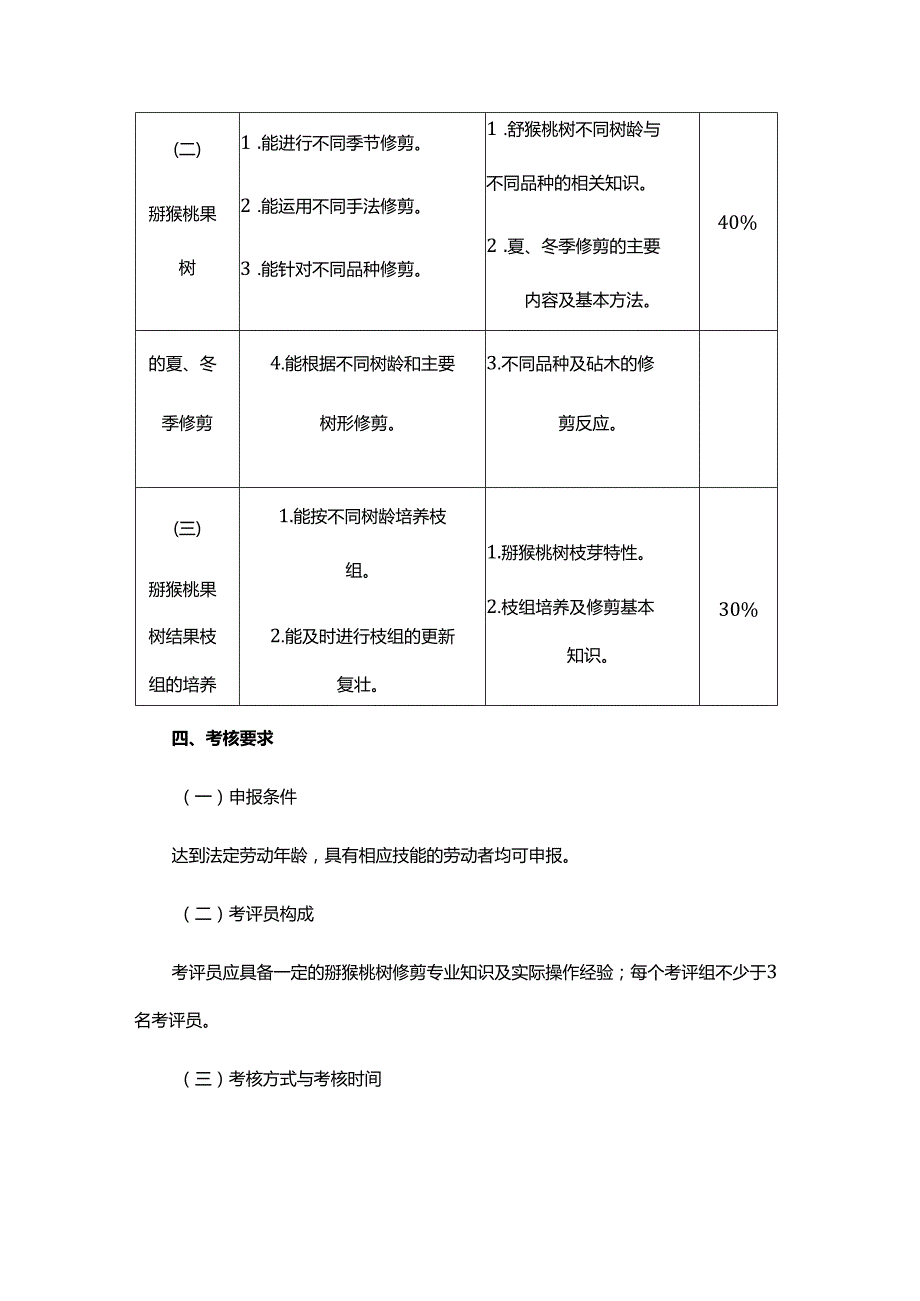 猕猴桃修剪专项职业能力考核规范.docx_第2页