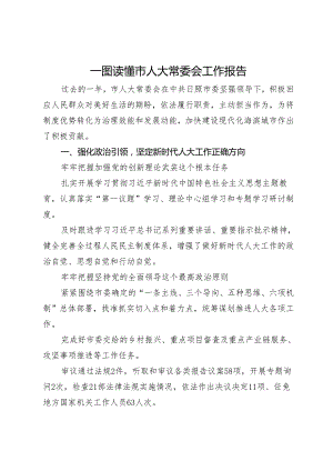 一图读懂市人大常委会工作报告.docx