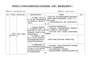 某某供水公司各岗位廉政风险点及防控措施一览表（最新最全面版本）.docx