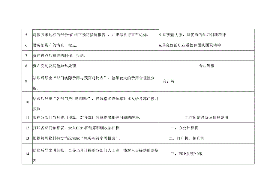 会计职务说明书模板.docx_第2页