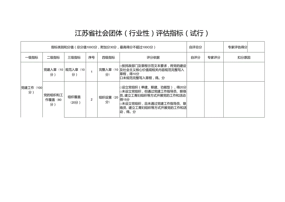 江苏省社会组织评估指标（试行）.docx_第1页