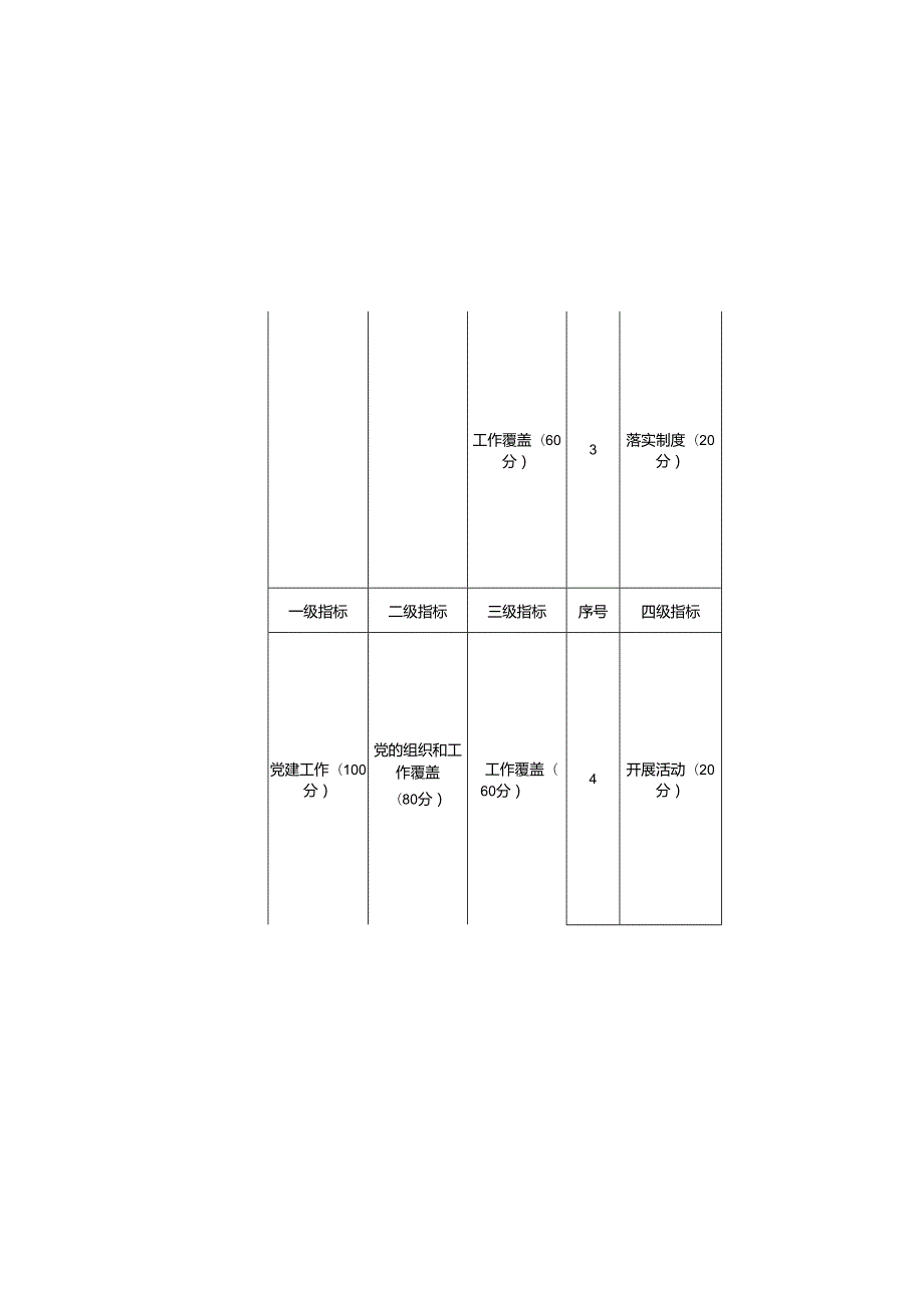 江苏省社会组织评估指标（试行）.docx_第3页