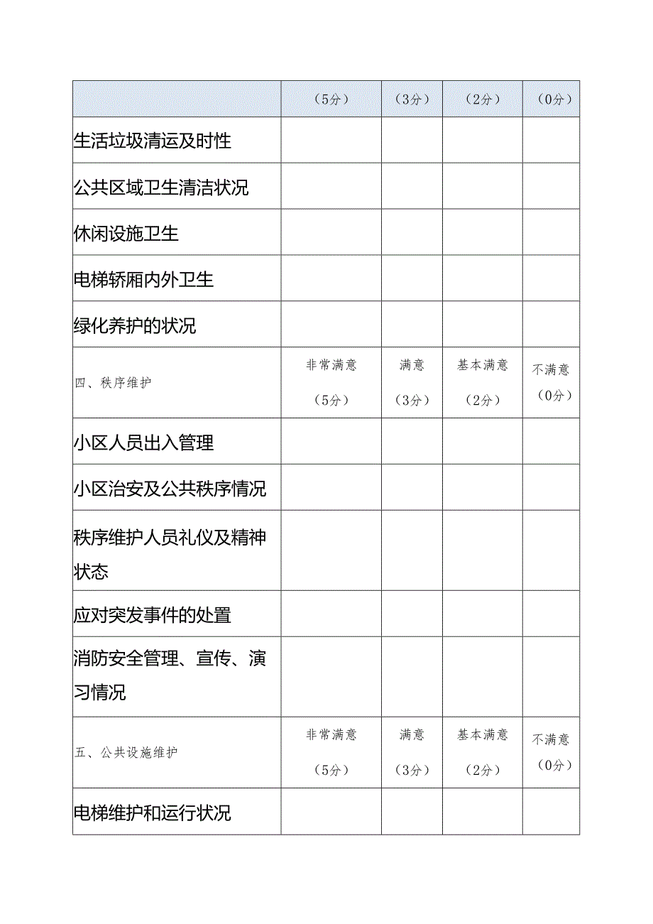 业主委员会或业主代表满意度评价.docx_第3页