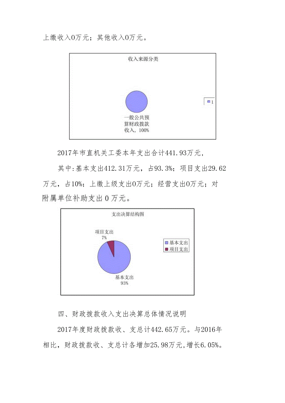 攀枝花市直属机关工委2017年部门决算编制说明.docx_第2页