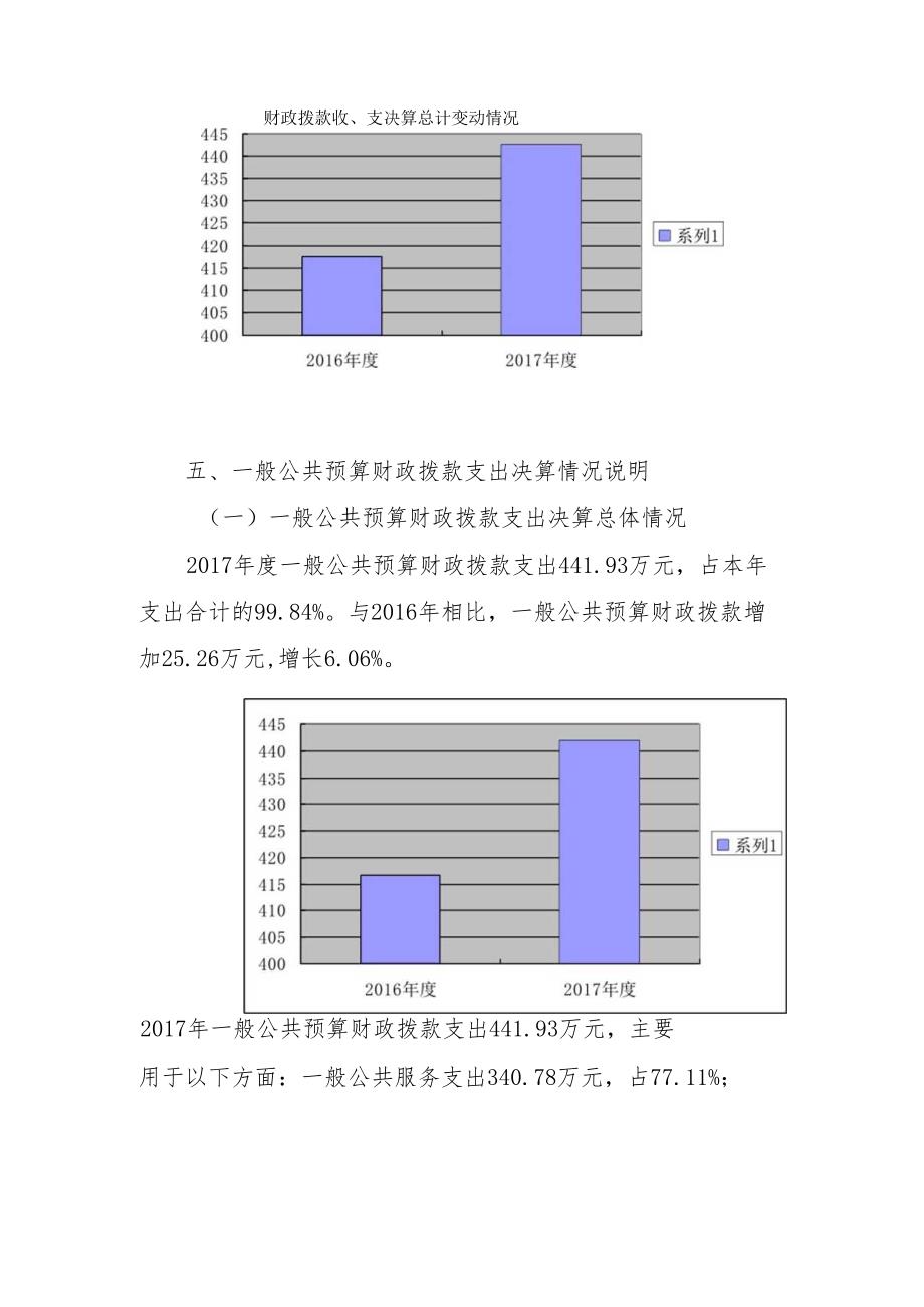 攀枝花市直属机关工委2017年部门决算编制说明.docx_第3页