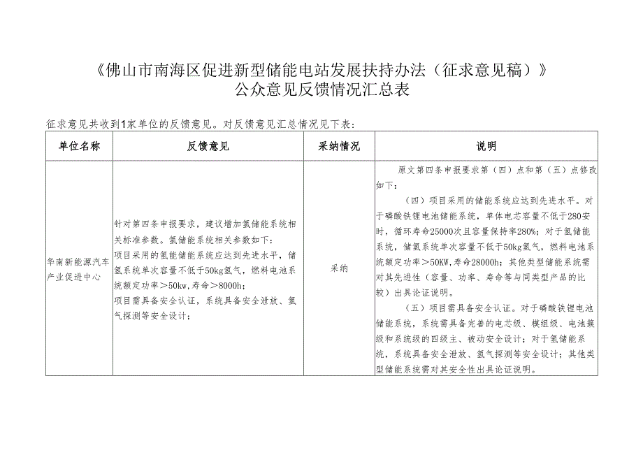 禅城区推动省双创示范基地建设2019年工作要点.docx_第1页