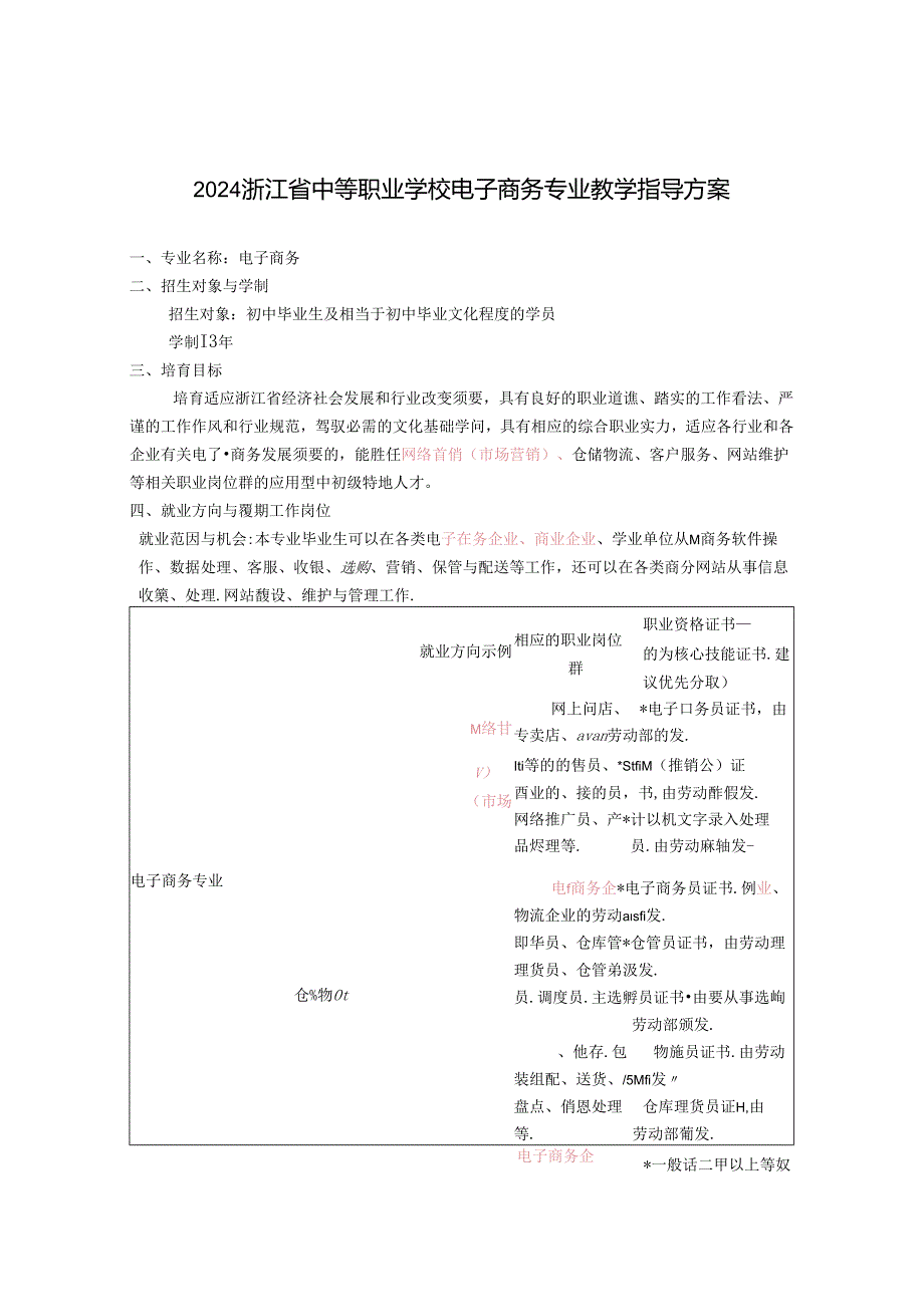 2024浙江中职电商教学指导方案.docx_第1页