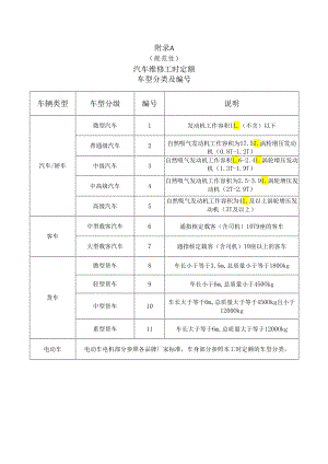 汽车车辆故障诊断及维修保养工时定额、收费指引.docx