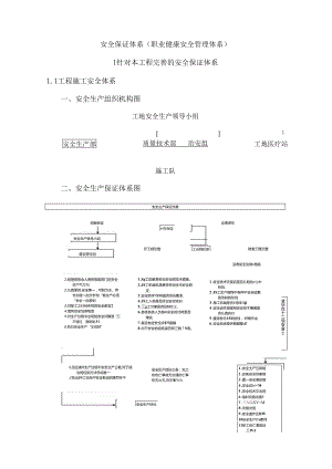 安全保证体系(职业健康安全管理体系).docx