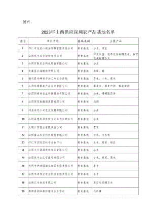 山西省农业农村厅关于认定2023年山西供应深圳农产品基地的通知.docx