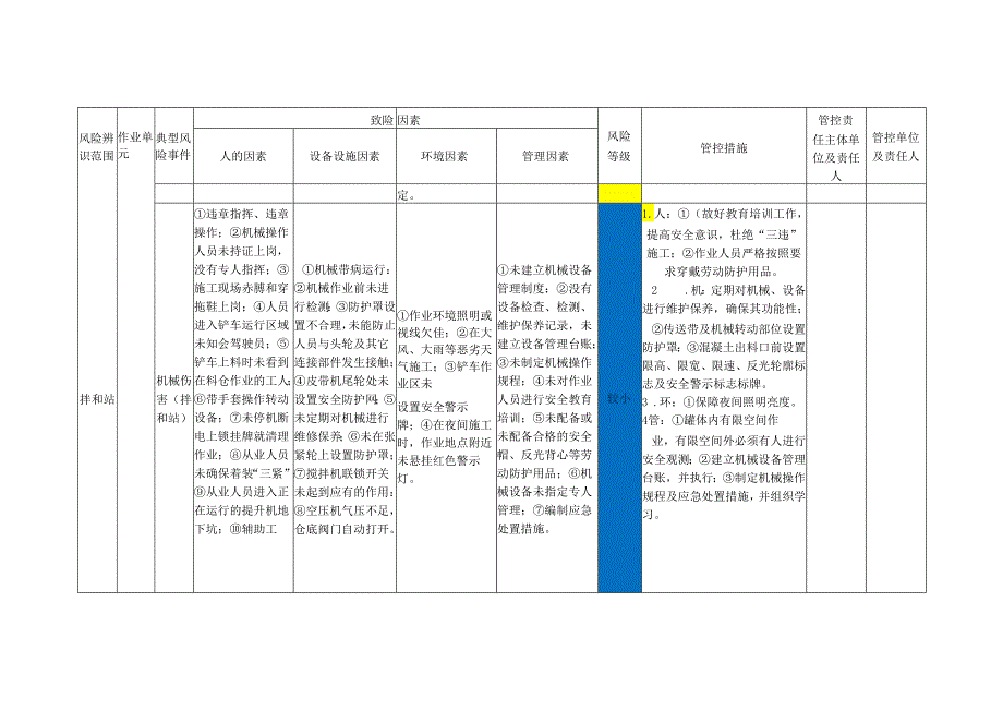 拌和站风险辨识结果及风险分级管控责任清单.docx_第3页
