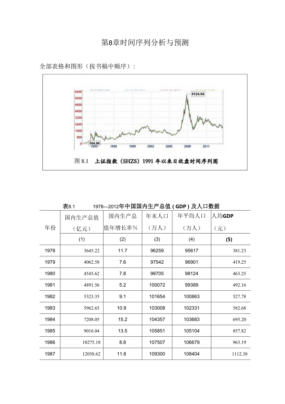 《统计学》（袁卫 第四版）第8章修改后的全部表格与图形.docx_第1页