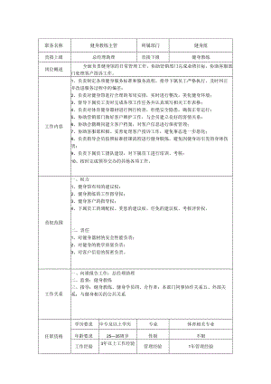 健身教练主管岗位职责说明书.docx