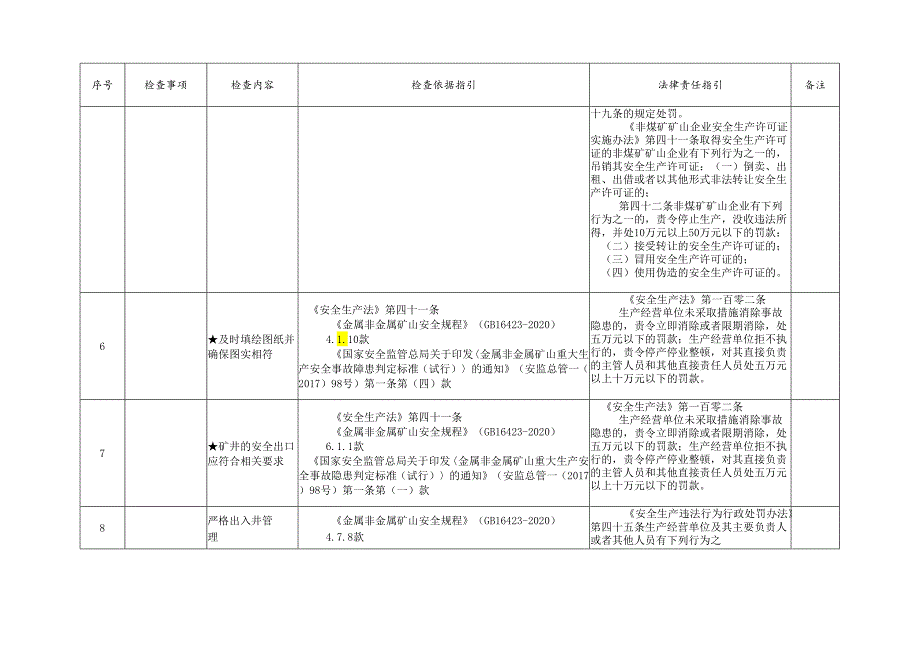 县应急局随机抽查事项清单.docx_第3页