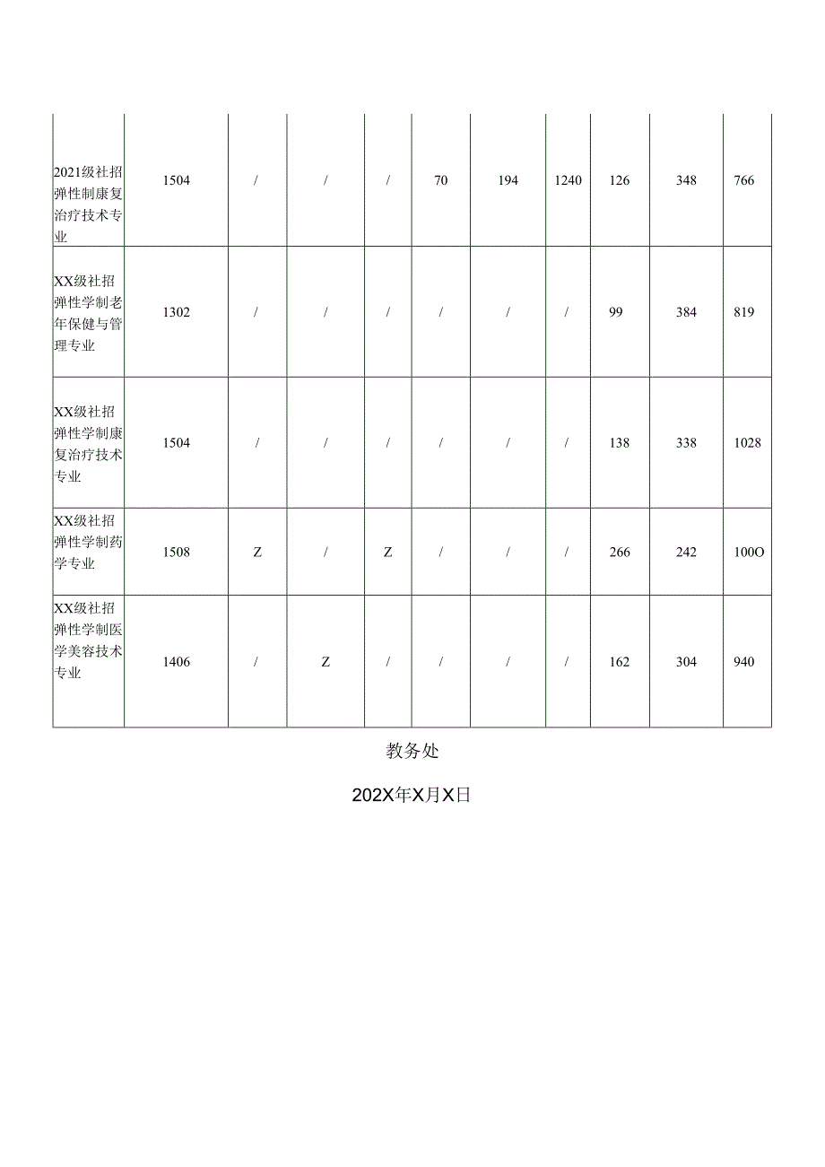 XX卫生健康职业学院关于公布社招弹性制学业管理相关事宜的通知（2024年）.docx_第2页