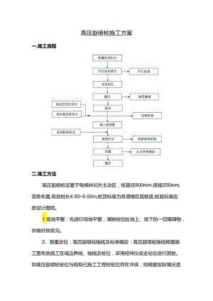 高压旋喷桩施工方案 .docx